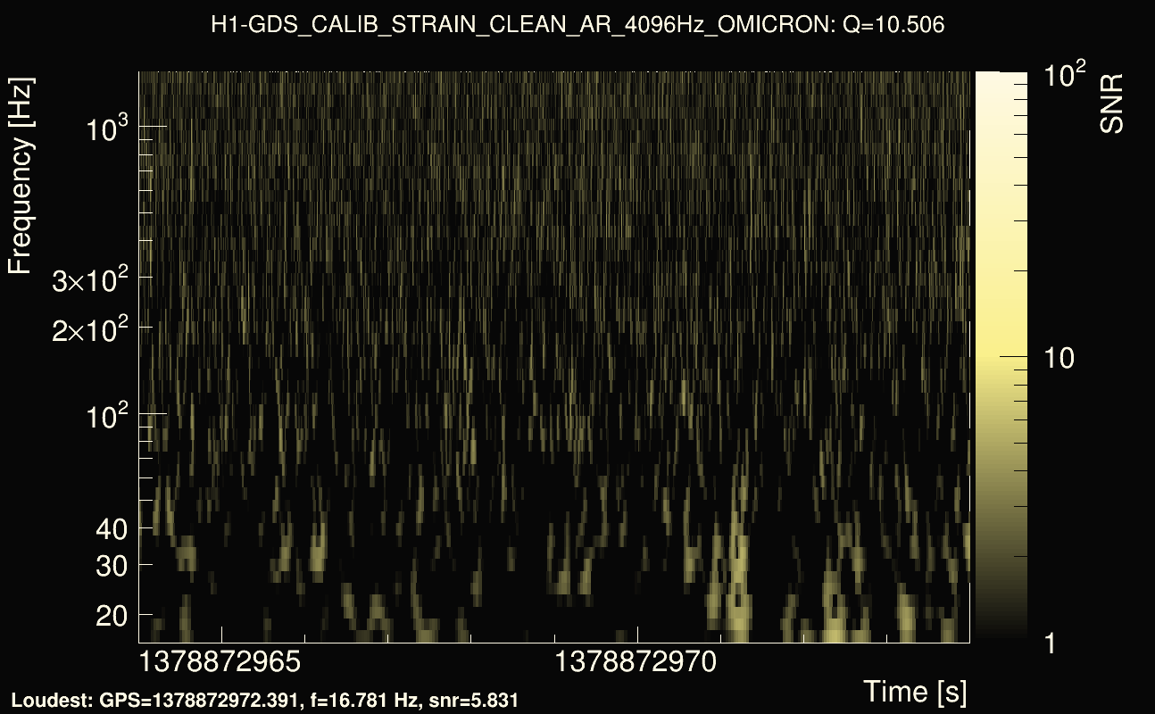 Omicron map Q1, det0, 1378872969
