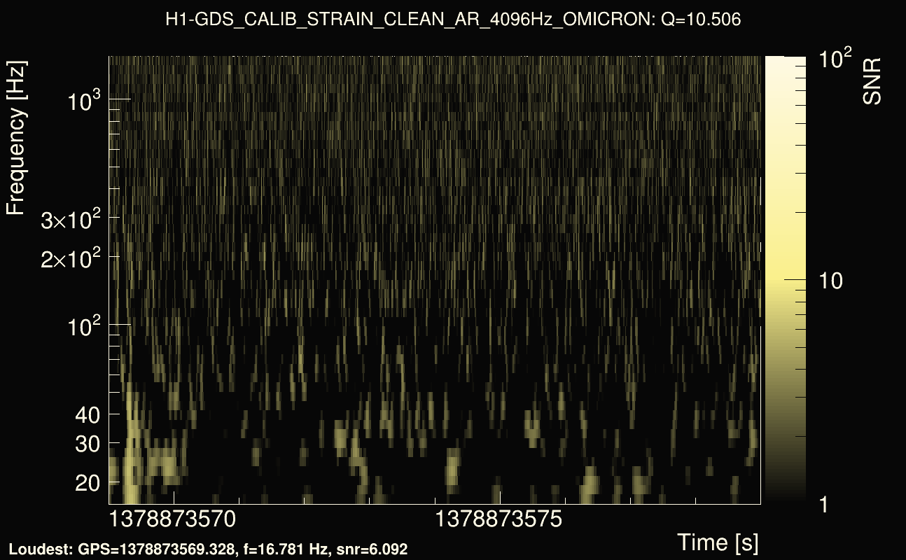 Omicron map Q1, det0, 1378873574