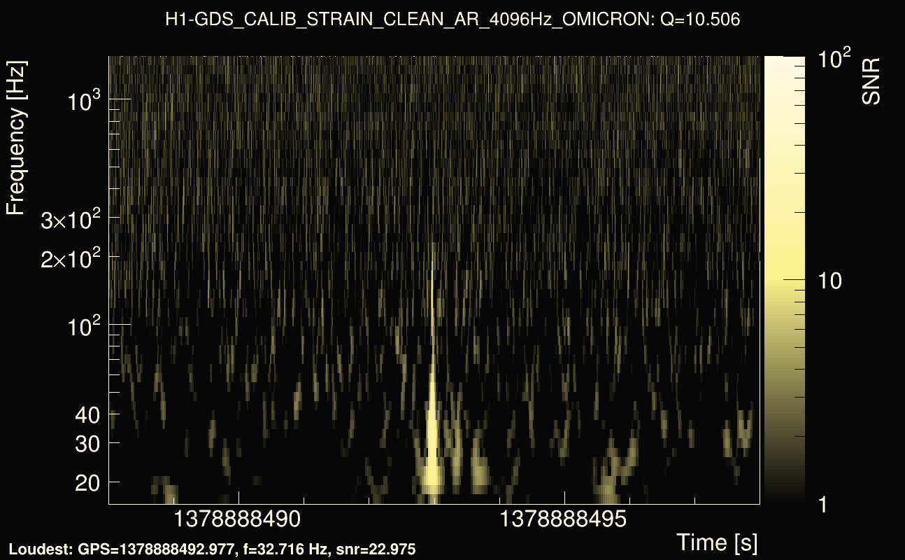 Omicron map Q1, det0, 1378888493