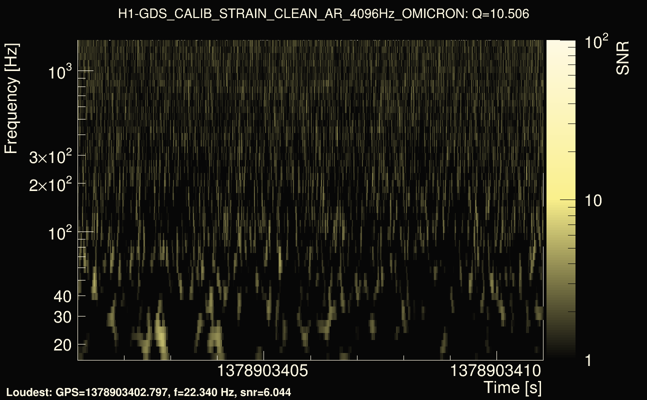 Omicron map Q1, det0, 1378903406