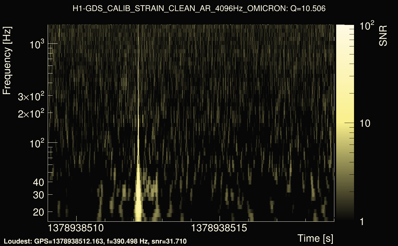 Omicron map Q1, det0, 1378938514