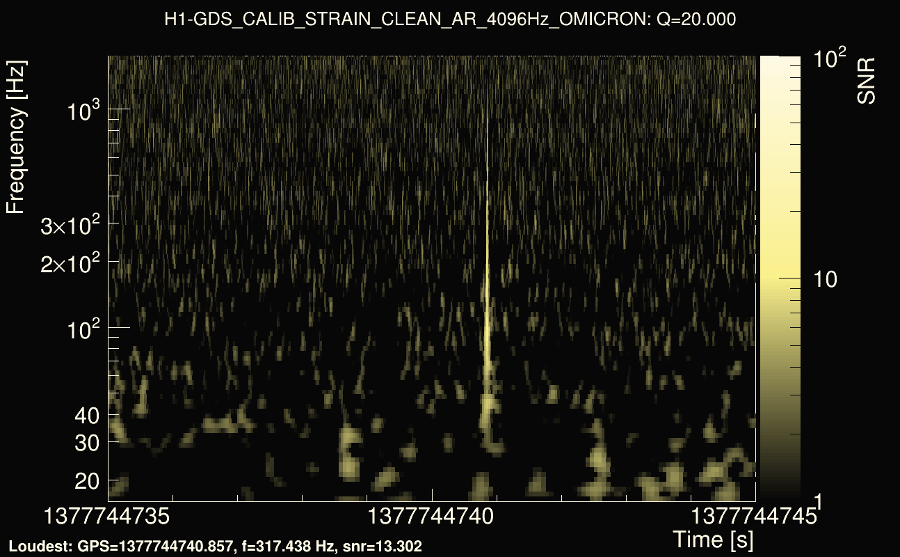 Omicron map Q2, det0, 1377744740