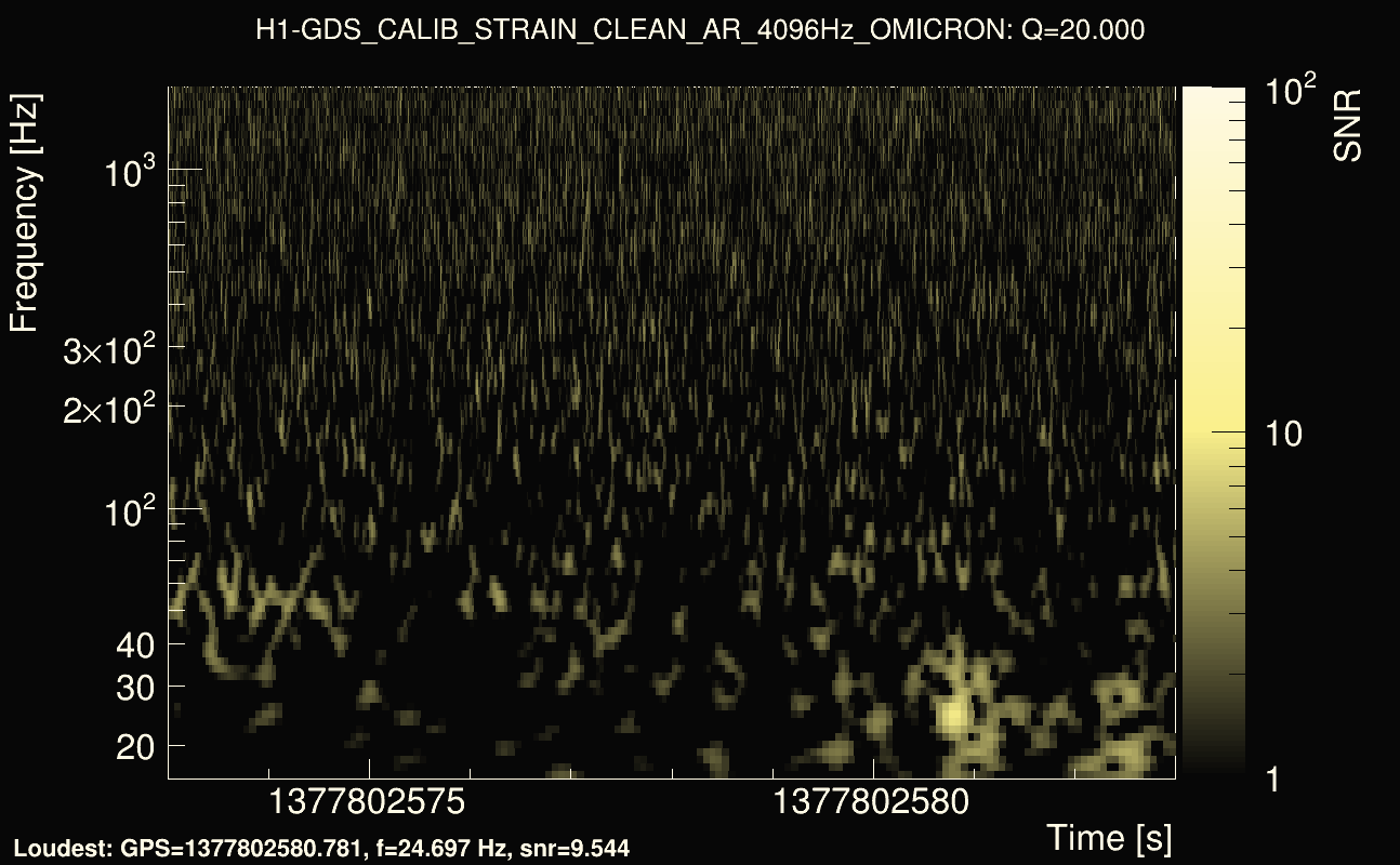 Omicron map Q2, det0, 1377802578