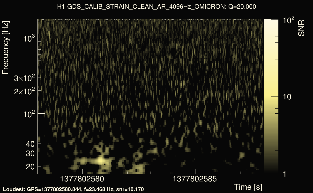 Omicron map Q2, det0, 1377802583