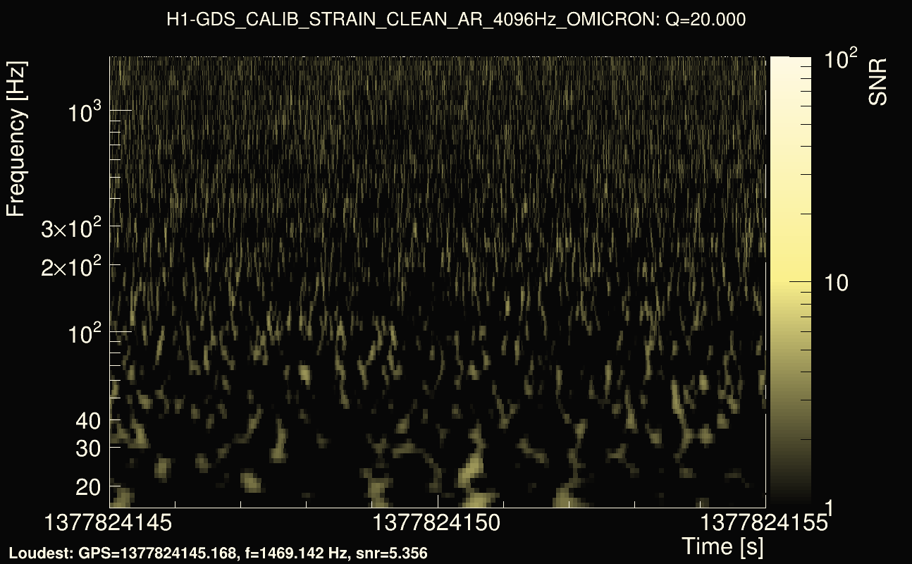 Omicron map Q2, det0, 1377824150