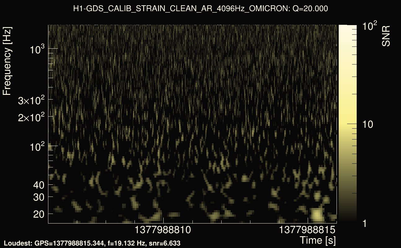 Omicron map Q2, det0, 1377988811