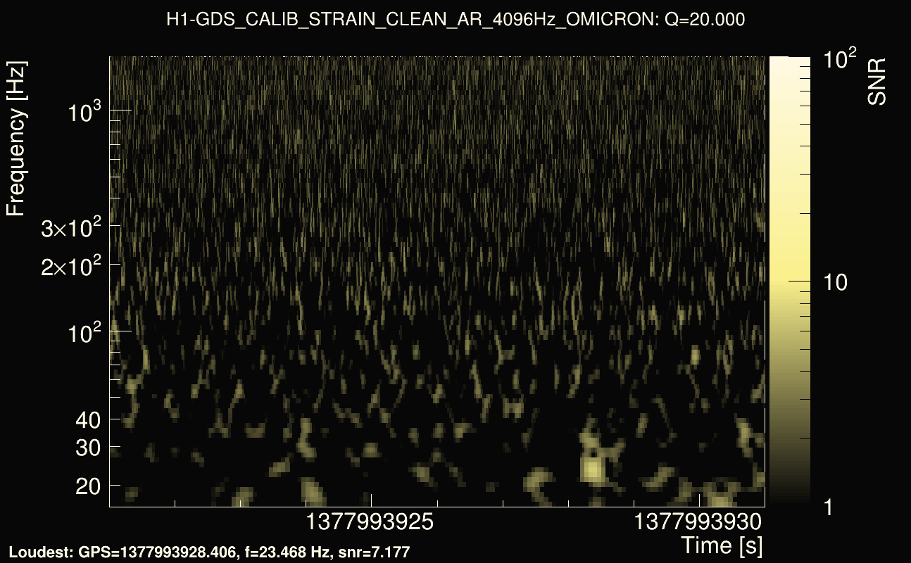 Omicron map Q2, det0, 1377993926