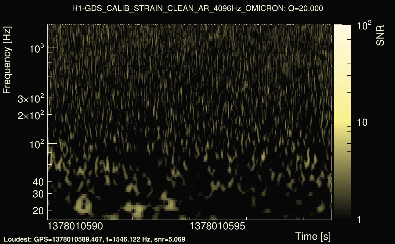 Omicron map Q2, det0, 1378010594