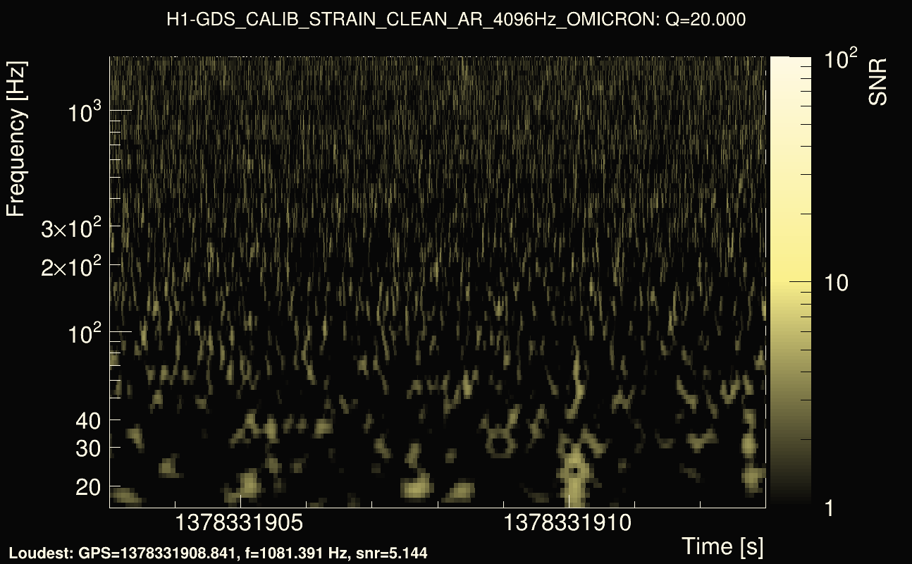 Omicron map Q2, det0, 1378331908