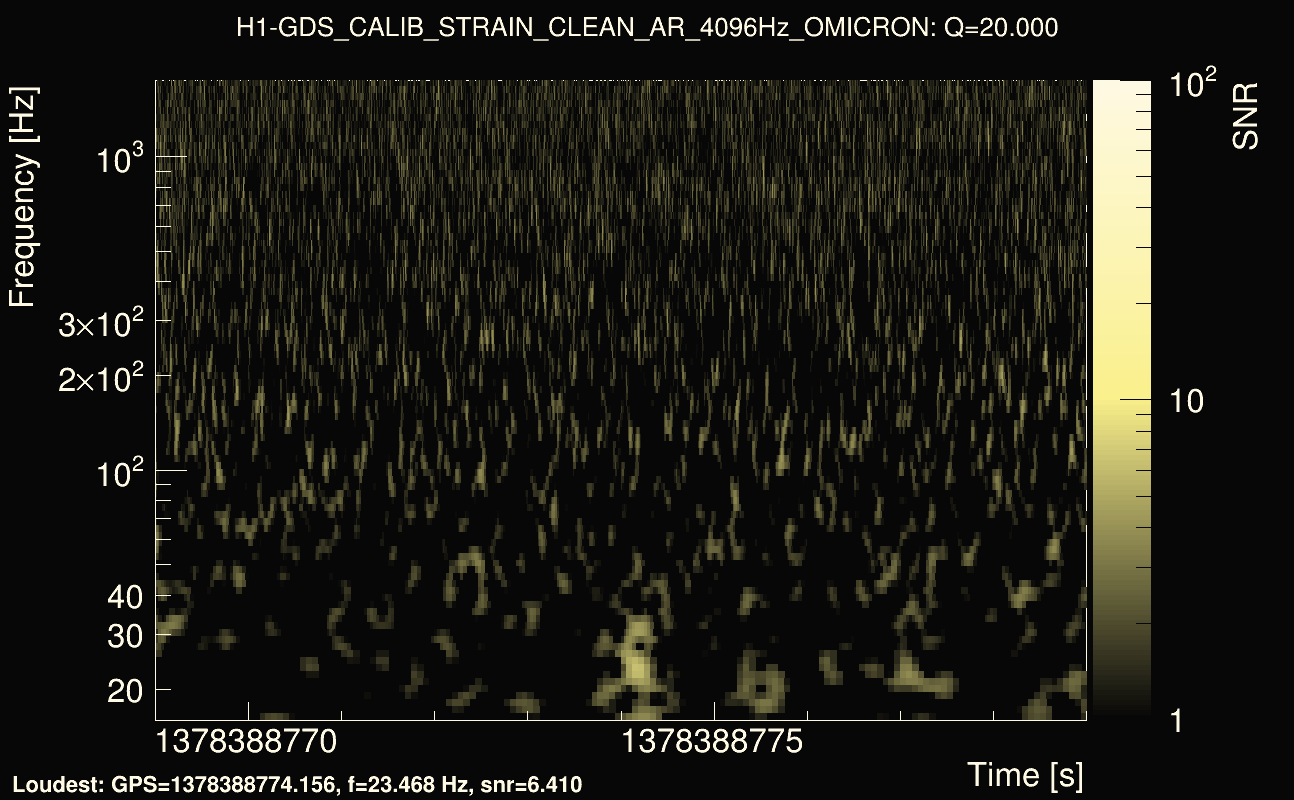 Omicron map Q2, det0, 1378388774