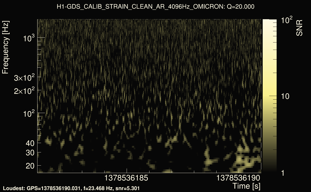 Omicron map Q2, det0, 1378536186