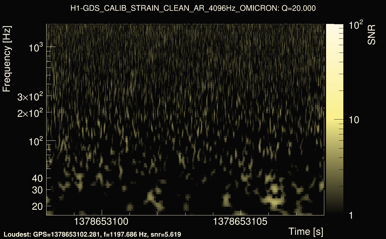 Omicron map Q2, det0, 1378653103