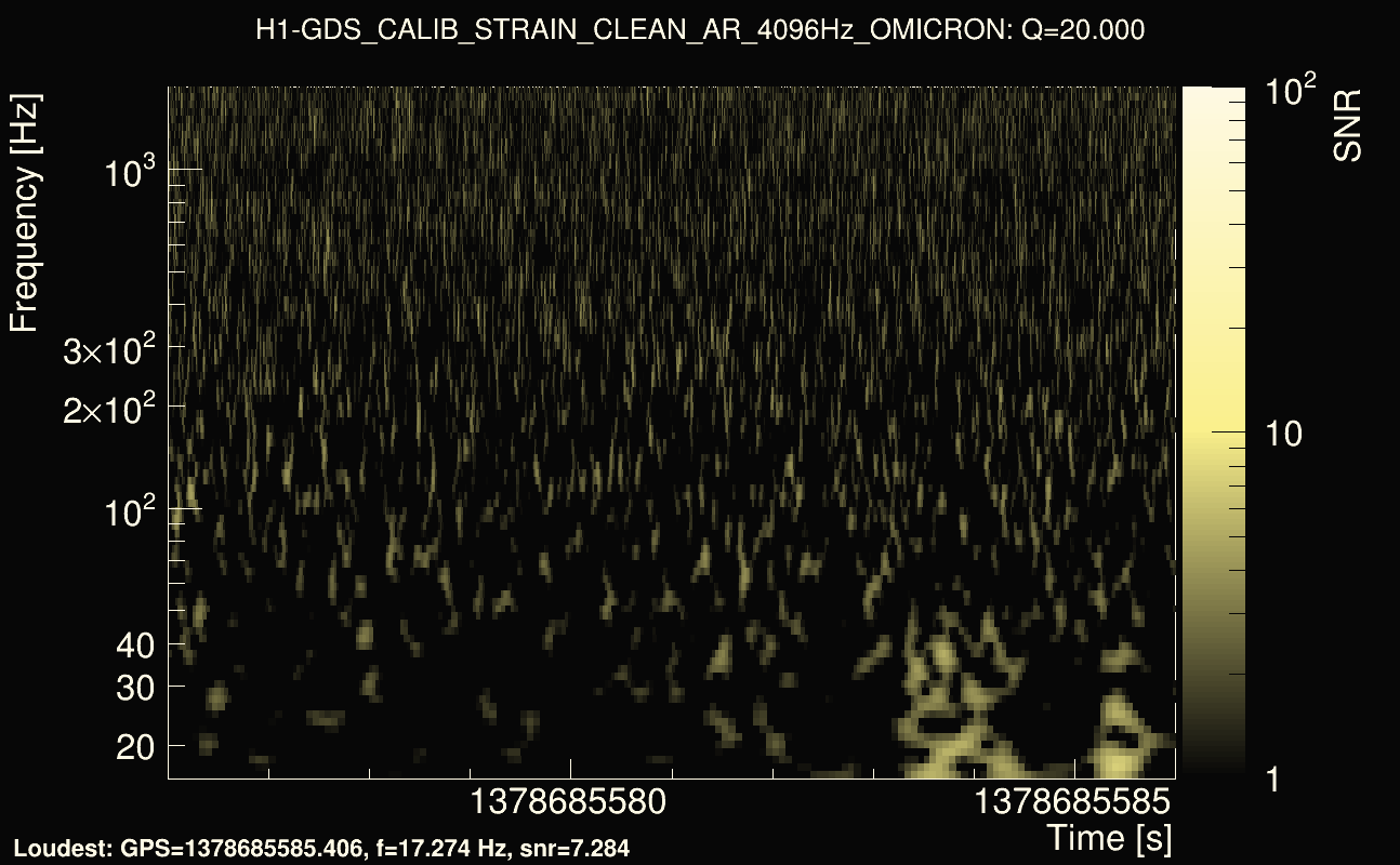Omicron map Q2, det0, 1378685581
