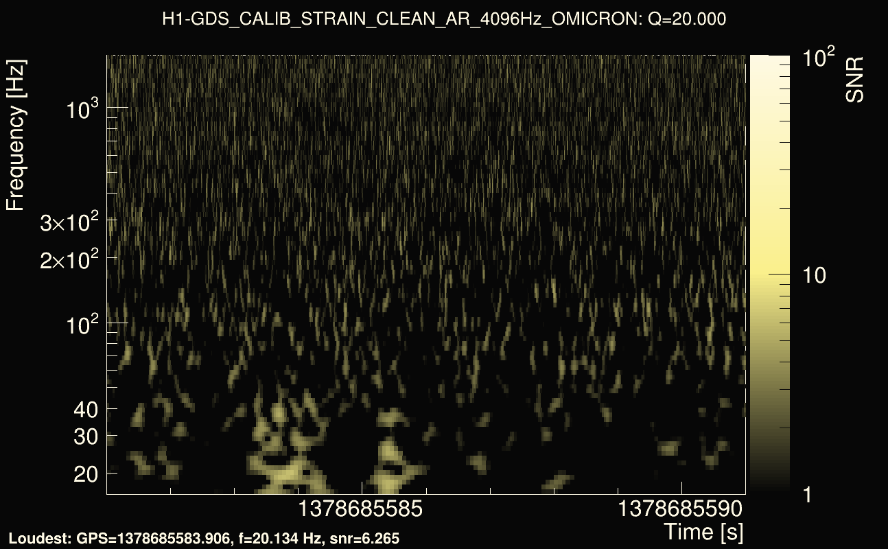 Omicron map Q2, det0, 1378685586