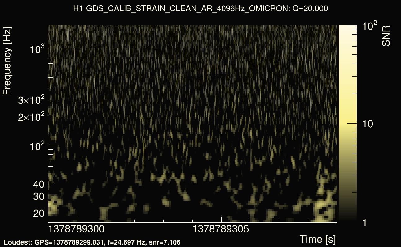 Omicron map Q2, det0, 1378789304