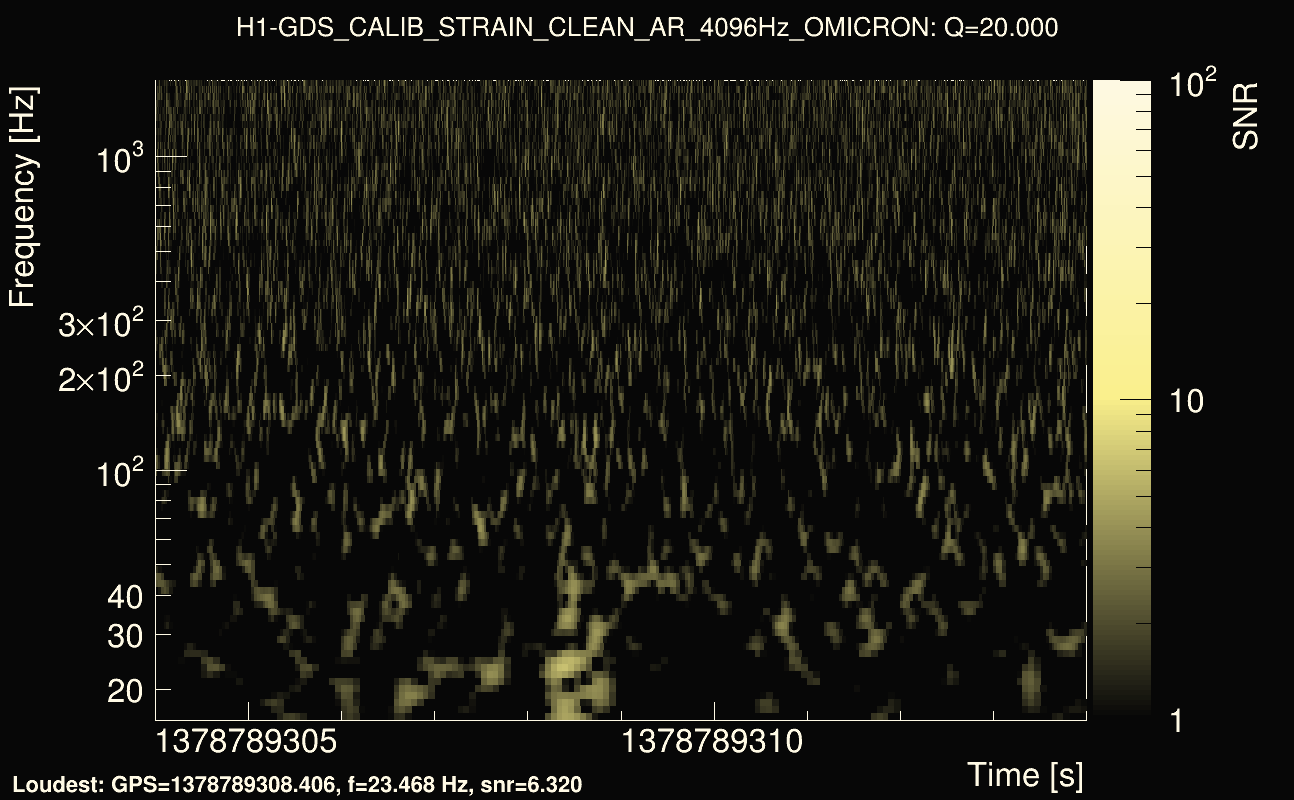 Omicron map Q2, det0, 1378789309