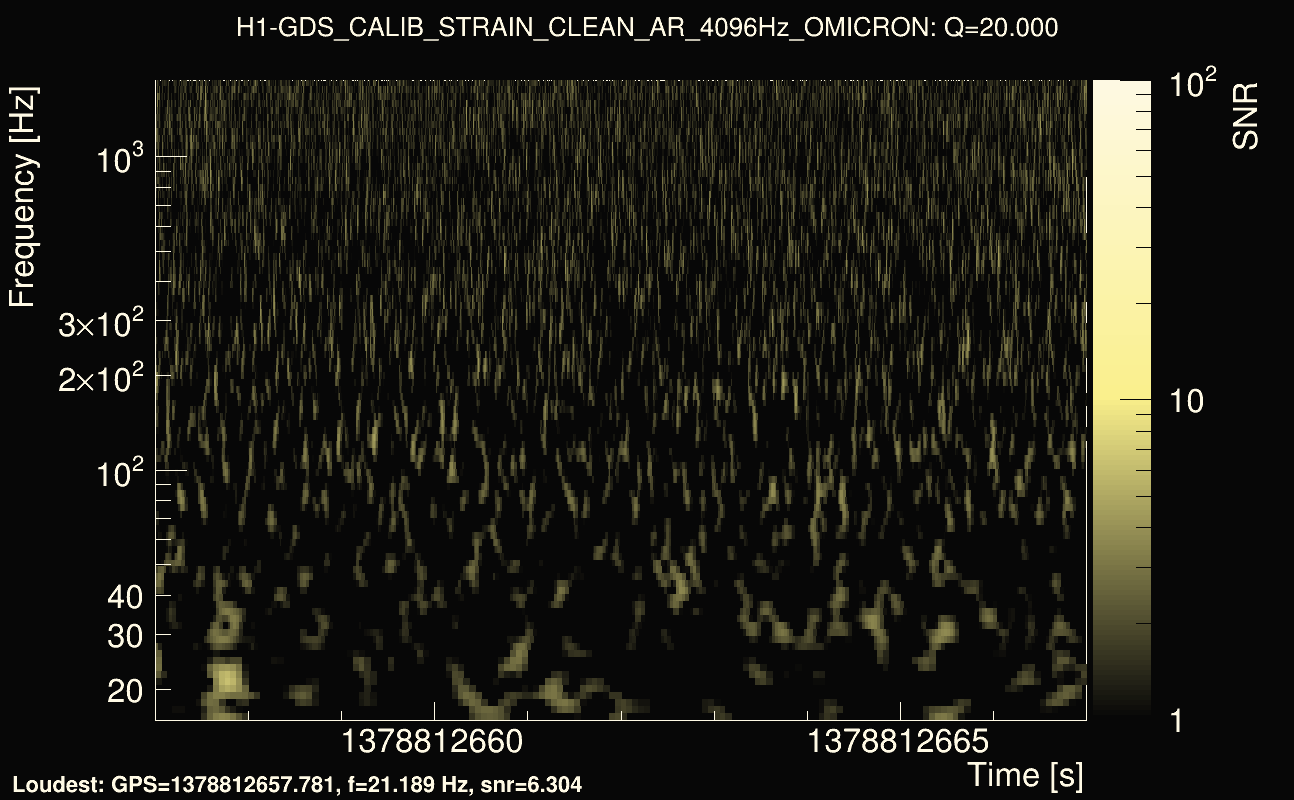 Omicron map Q2, det0, 1378812662