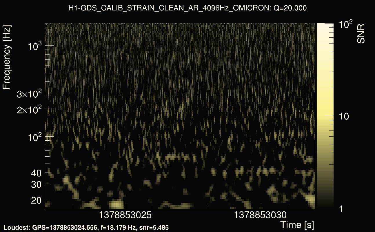 Omicron map Q2, det0, 1378853027