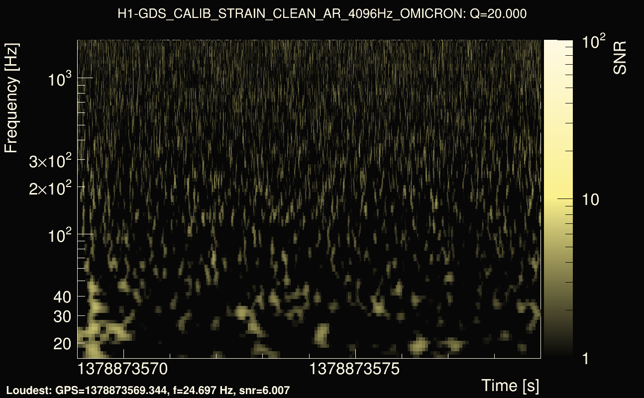 Omicron map Q2, det0, 1378873574