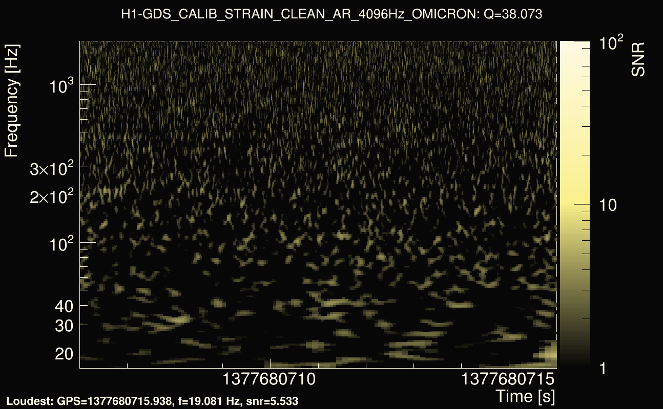 Omicron map Q3, det0, 1377680711