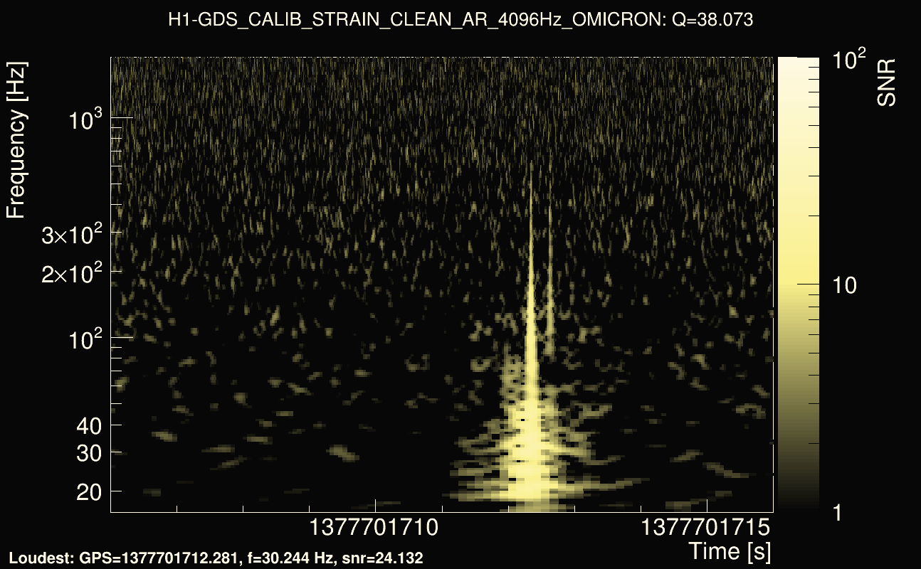 Omicron map Q3, det0, 1377701711