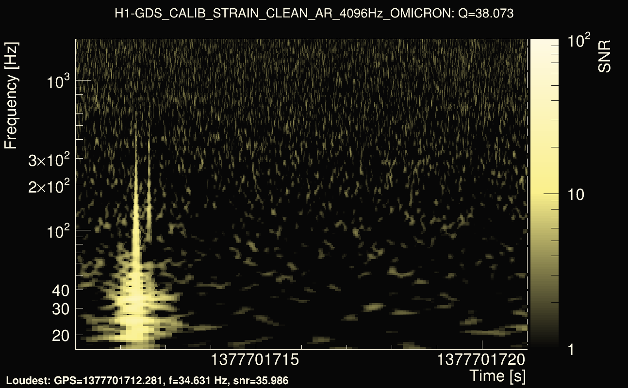 Omicron map Q3, det0, 1377701716