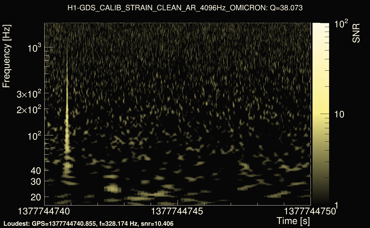 Omicron map Q3, det0, 1377744745