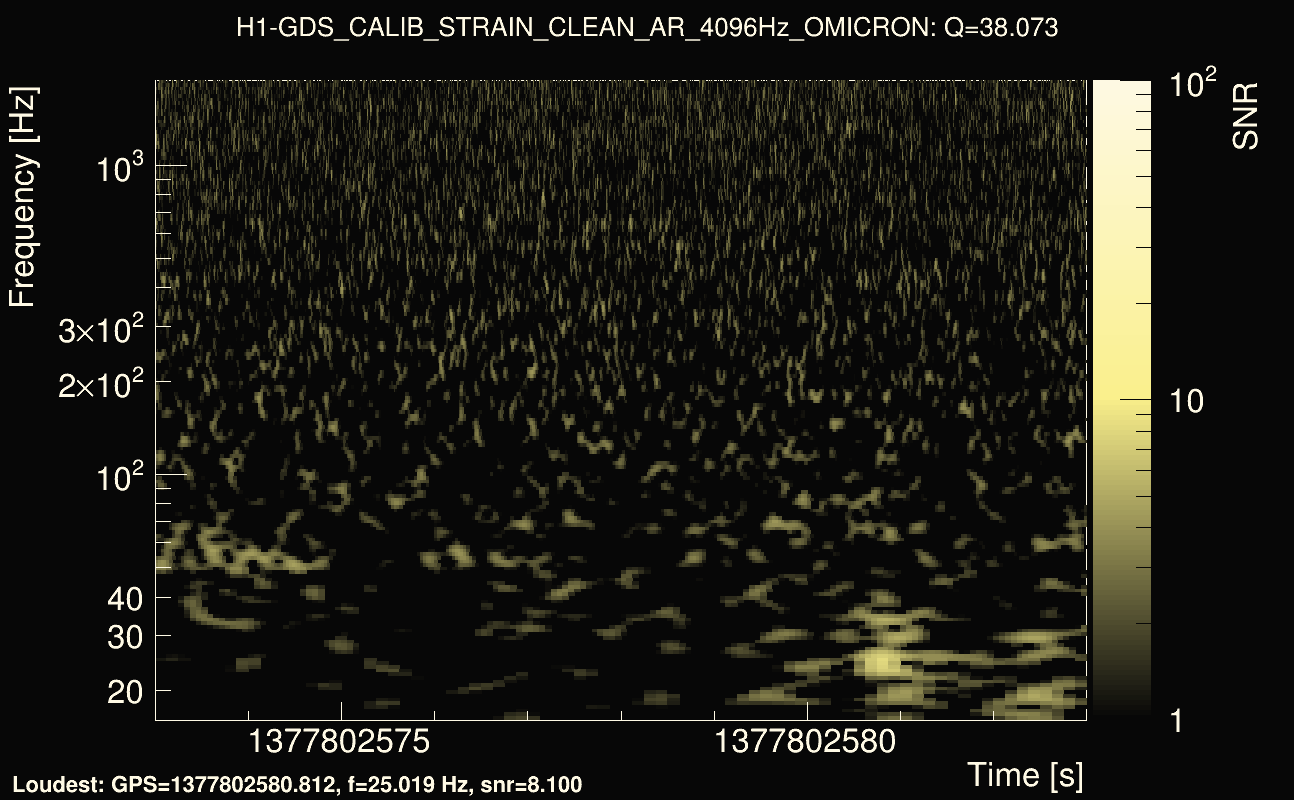 Omicron map Q3, det0, 1377802578