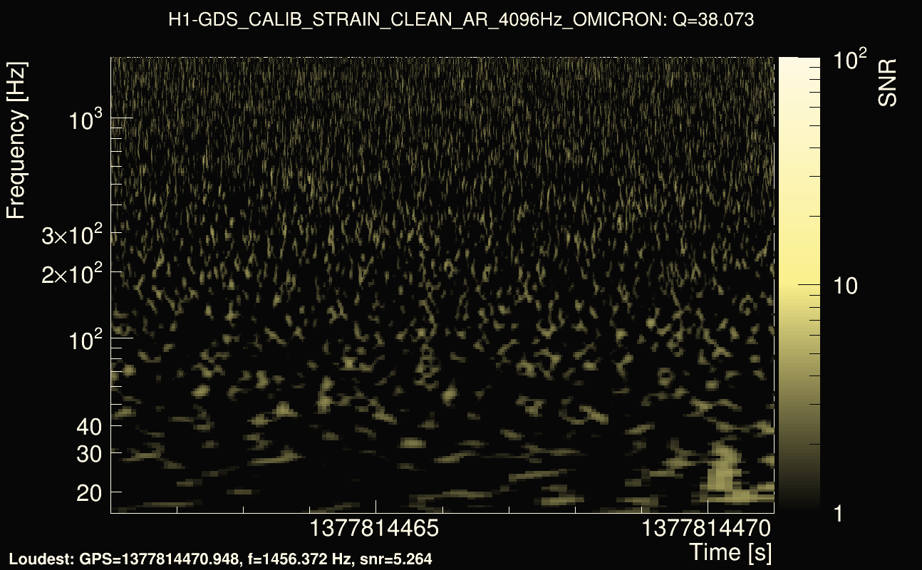Omicron map Q3, det0, 1377814466