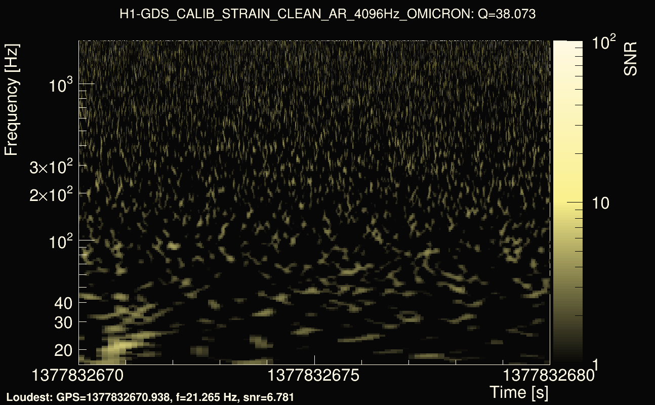 Omicron map Q3, det0, 1377832675