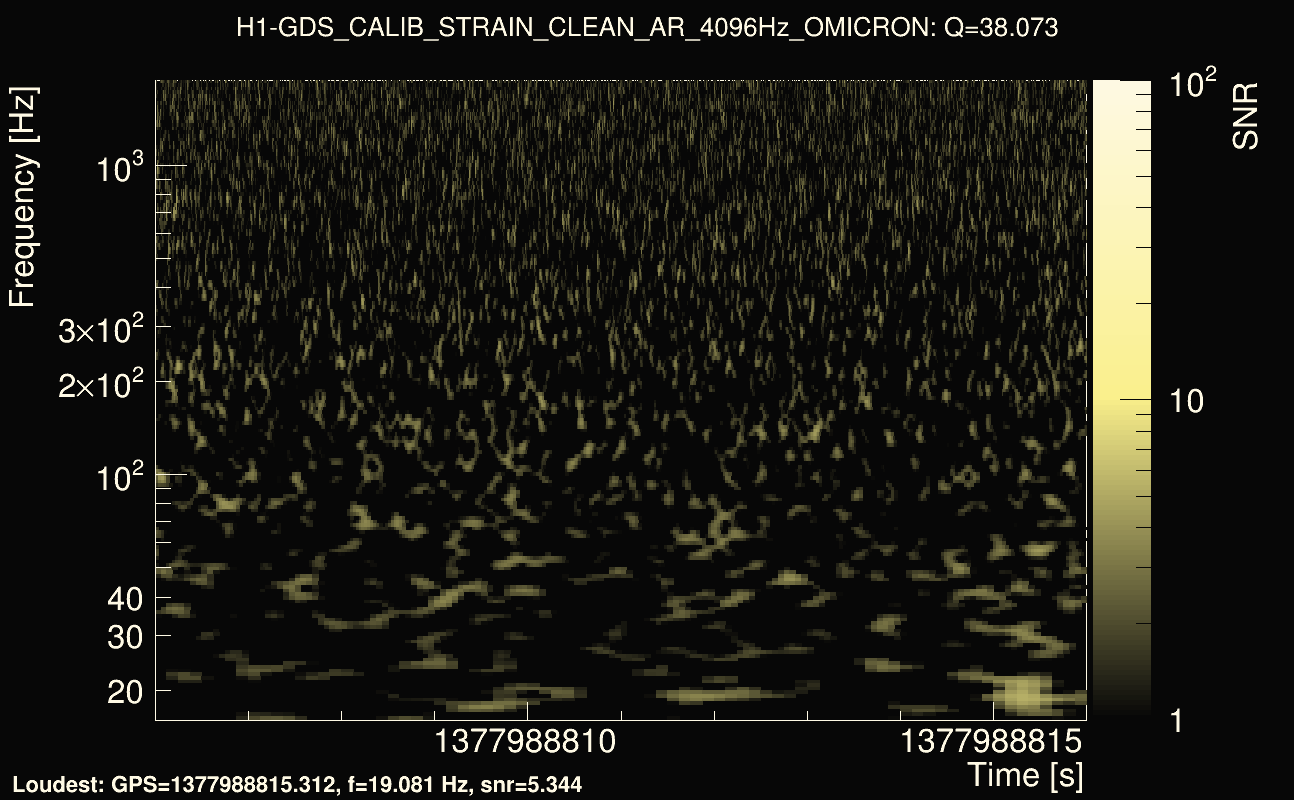 Omicron map Q3, det0, 1377988811