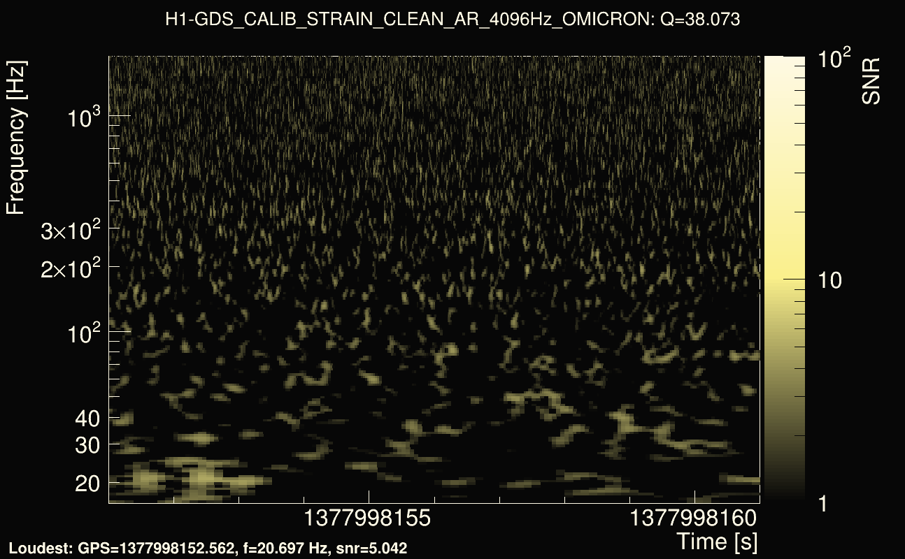 Omicron map Q3, det0, 1377998156
