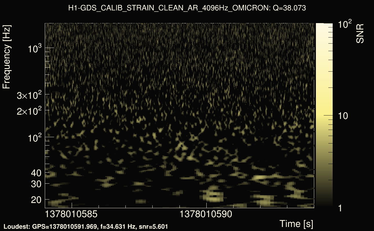 Omicron map Q3, det0, 1378010589