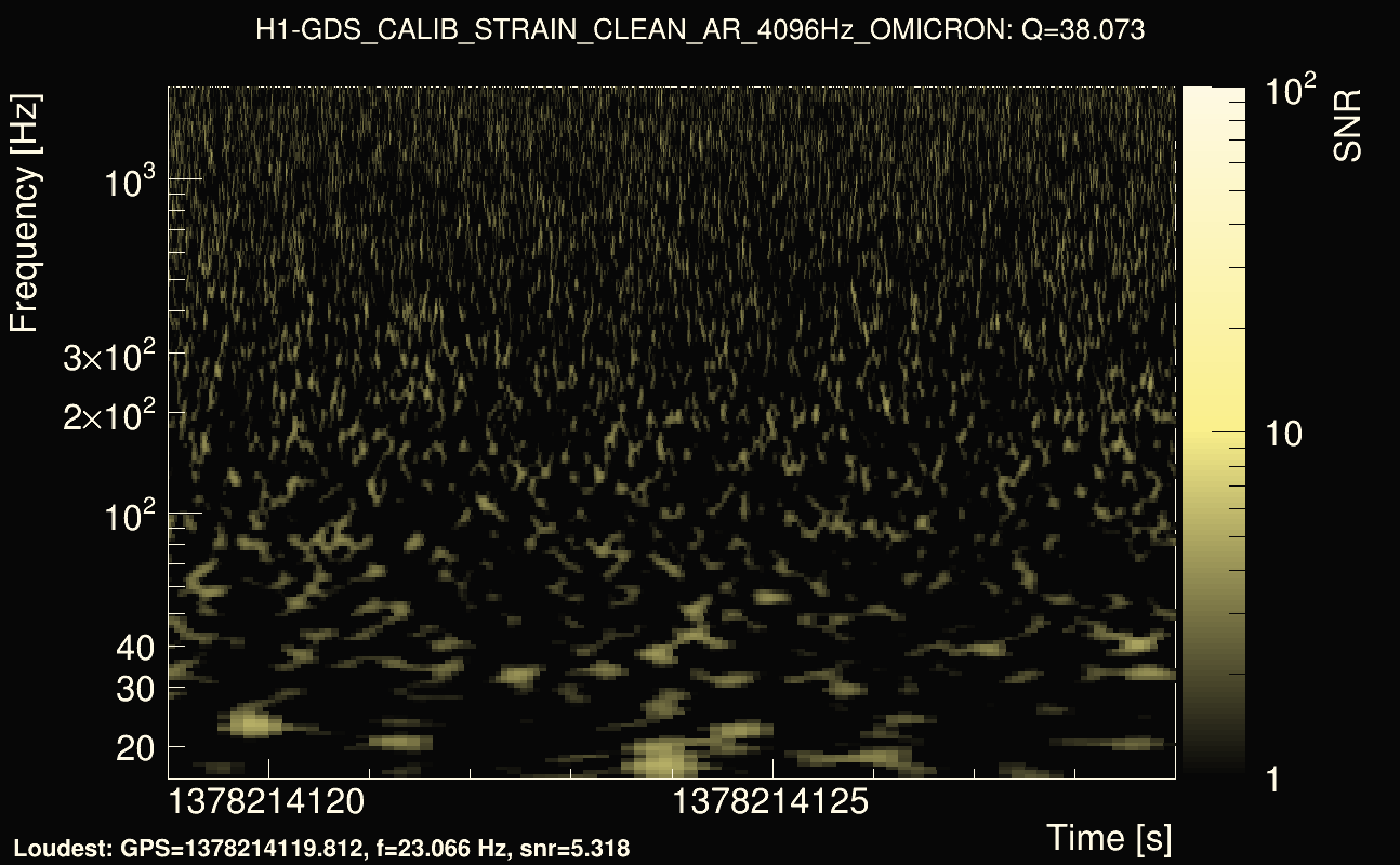 Omicron map Q3, det0, 1378214124
