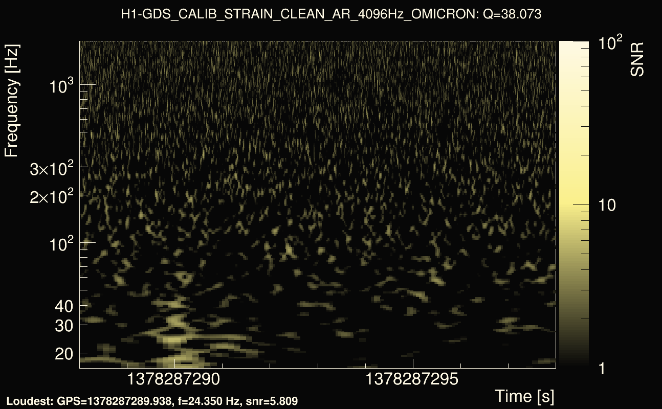 Omicron map Q3, det0, 1378287293