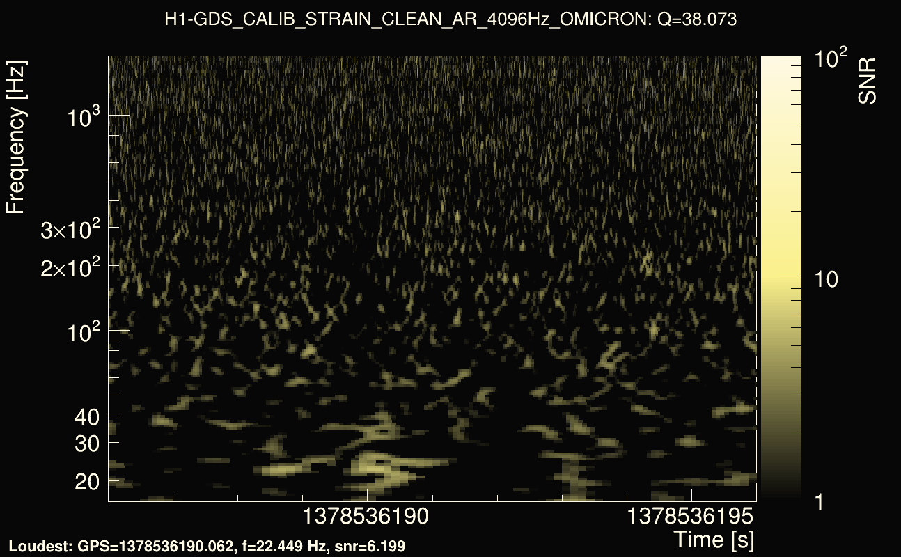 Omicron map Q3, det0, 1378536191