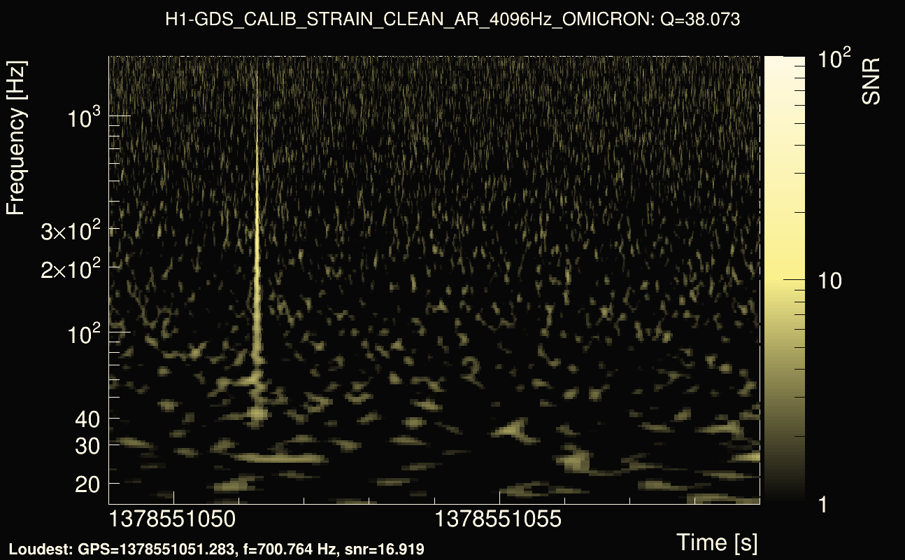Omicron map Q3, det0, 1378551054