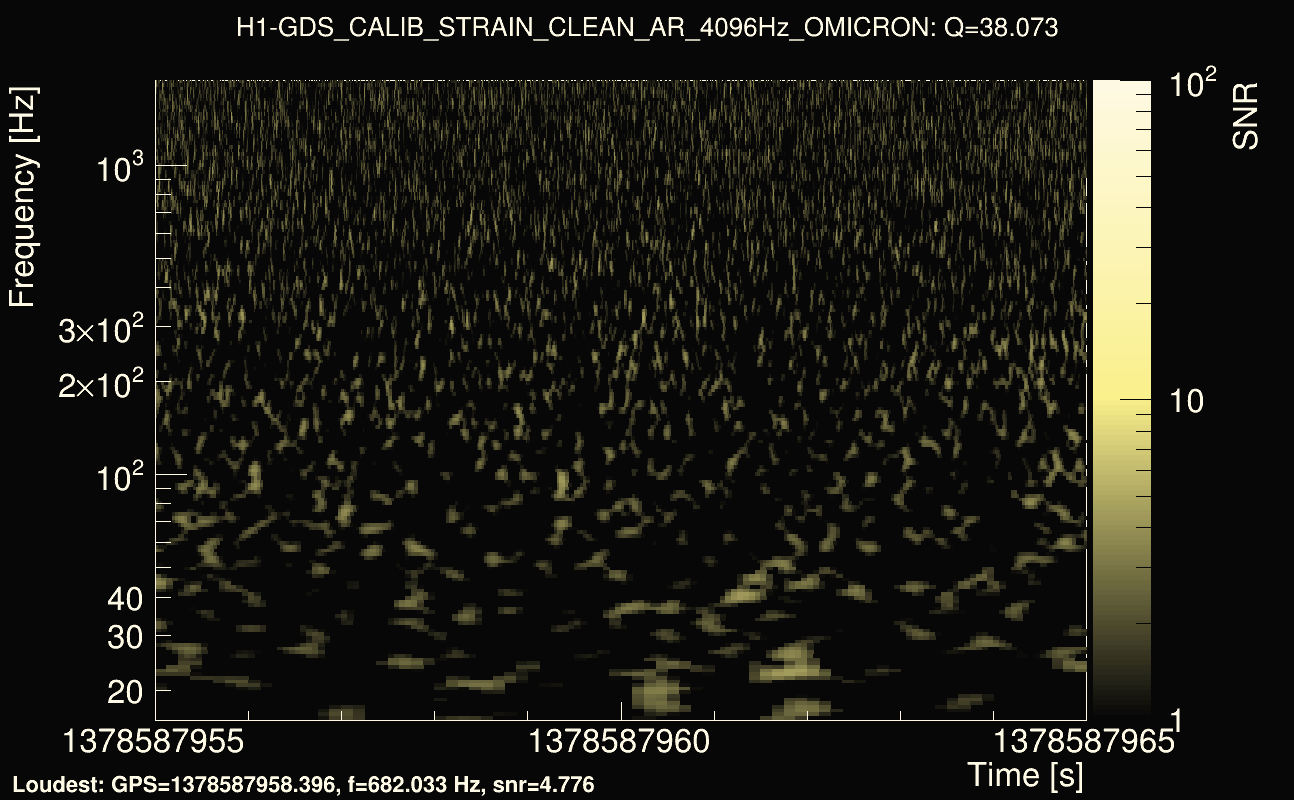 Omicron map Q3, det0, 1378587960