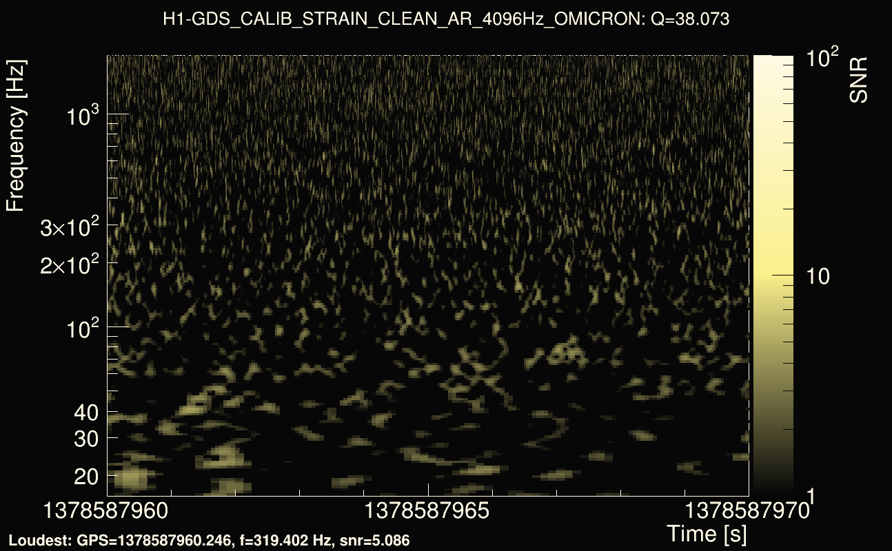 Omicron map Q3, det0, 1378587965