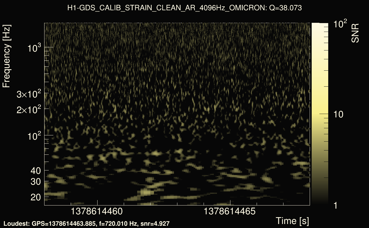 Omicron map Q3, det0, 1378614463
