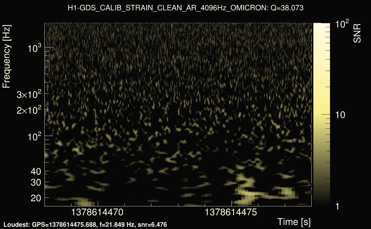 Omicron map Q3, det0, 1378614473