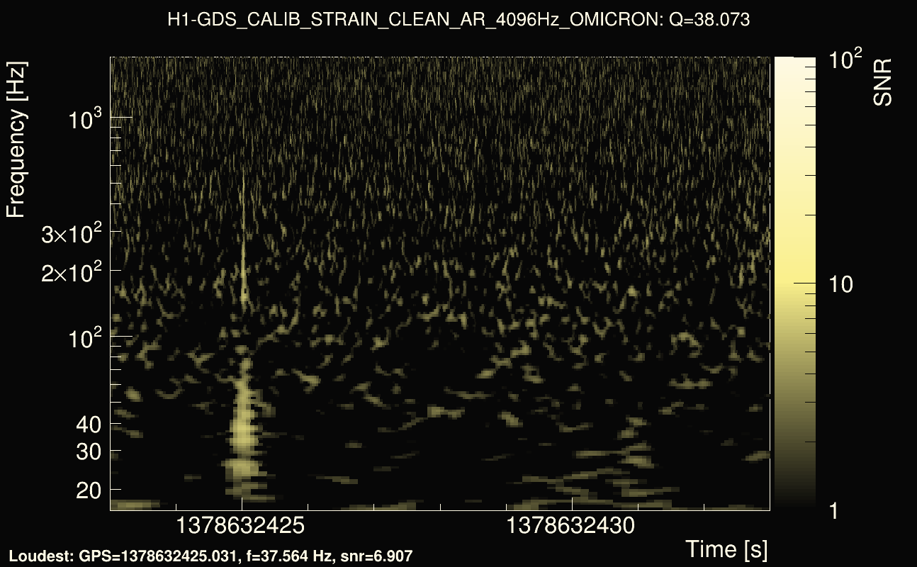 Omicron map Q3, det0, 1378632428