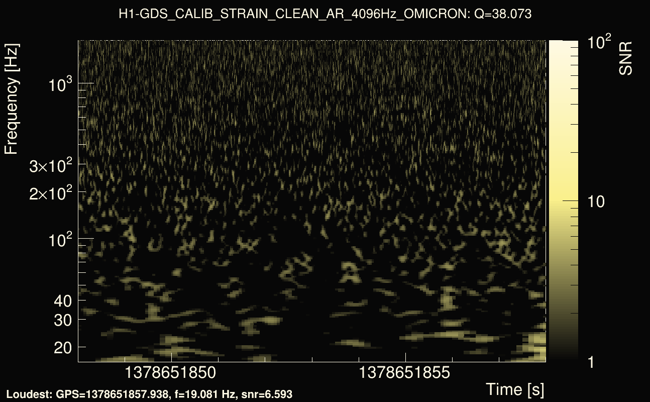 Omicron map Q3, det0, 1378651853