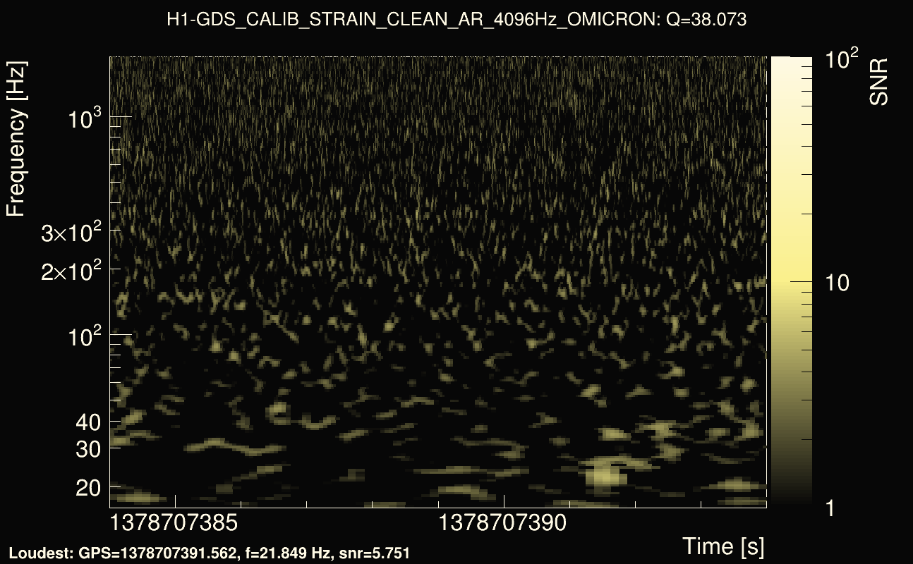 Omicron map Q3, det0, 1378707389