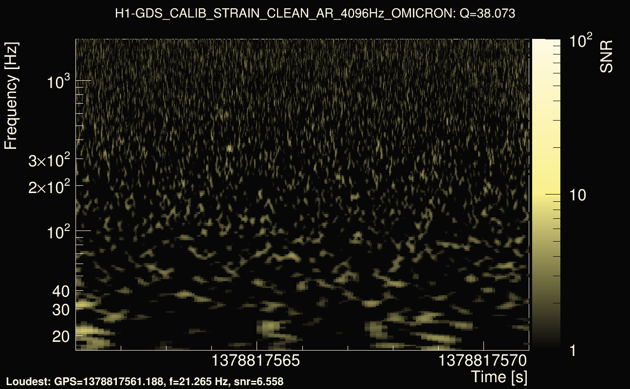 Omicron map Q3, det0, 1378817566