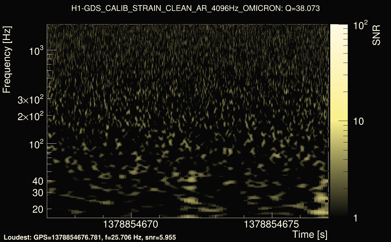 Omicron map Q3, det0, 1378854672