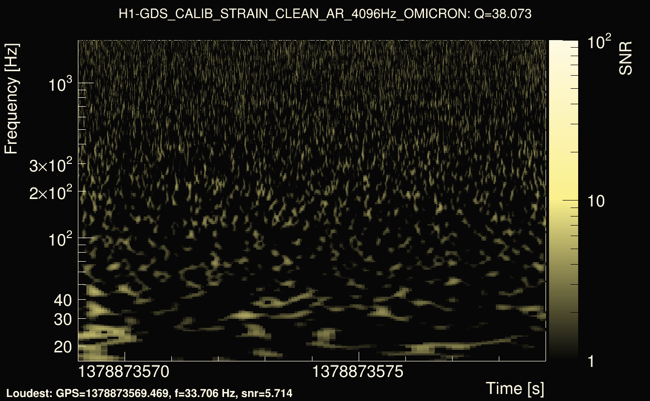 Omicron map Q3, det0, 1378873574