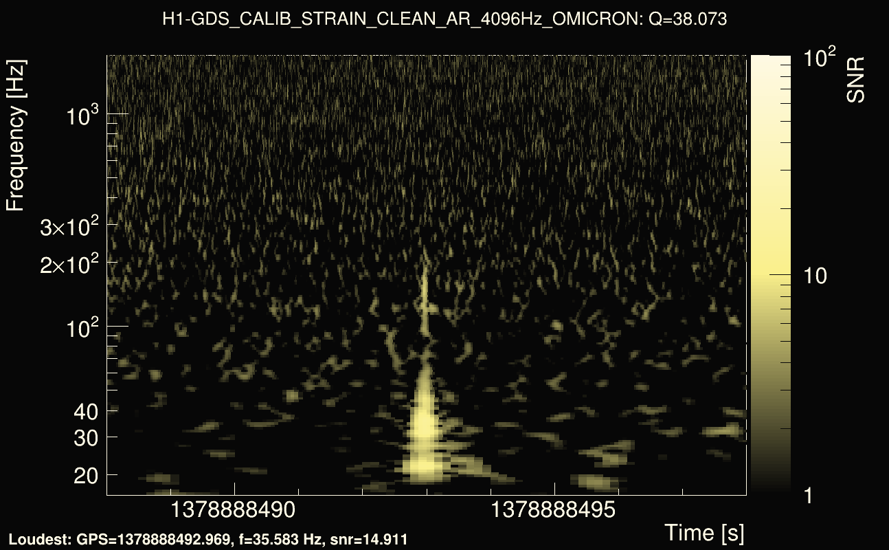 Omicron map Q3, det0, 1378888493