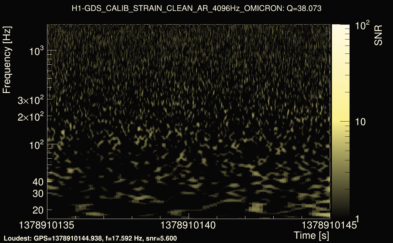 Omicron map Q3, det0, 1378910140