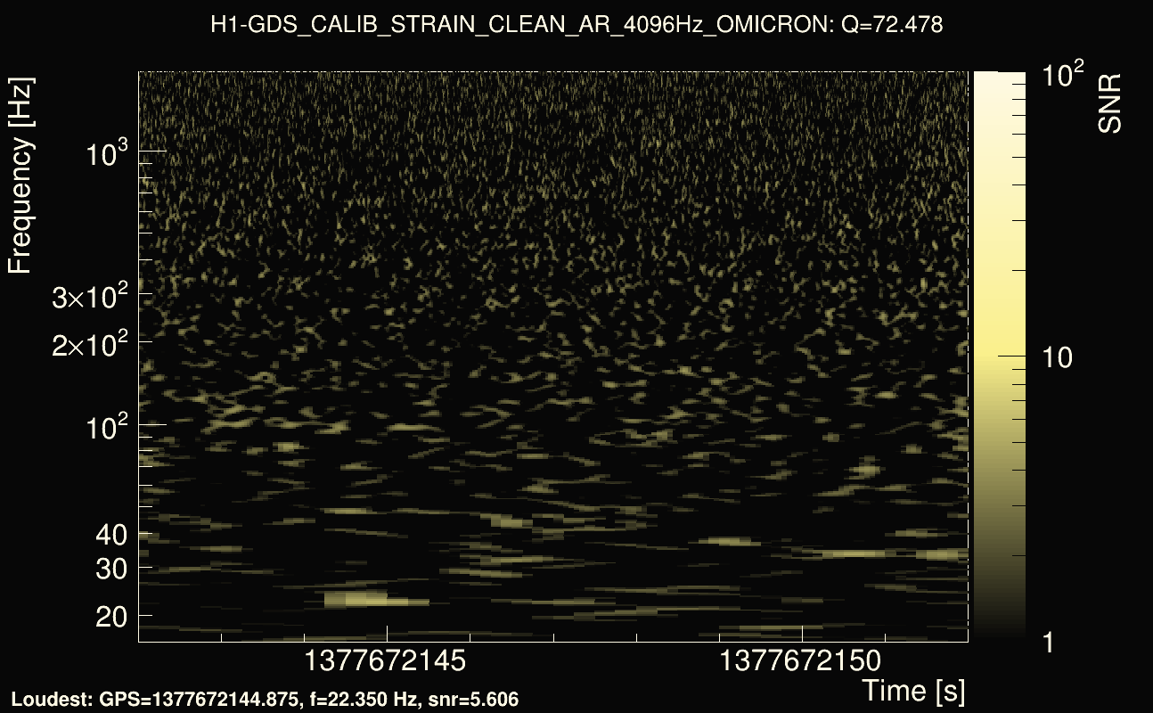 Omicron map Q4, det0, 1377672147